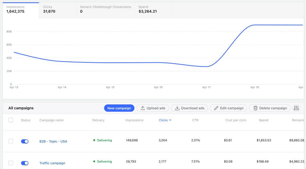 广告管理器仪表板