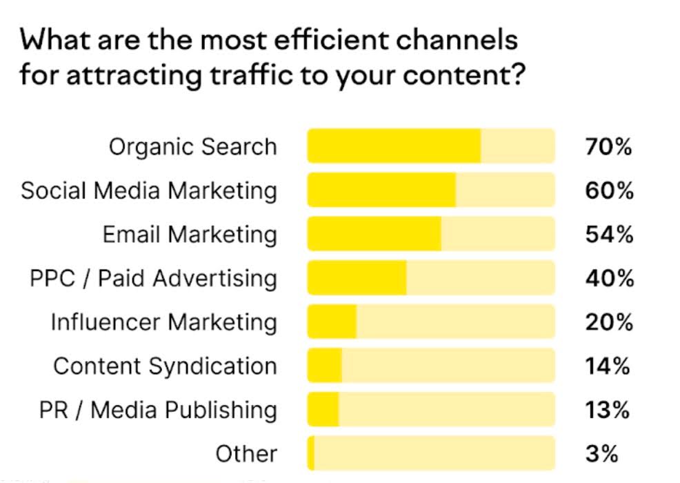 平台覆盖面和受众