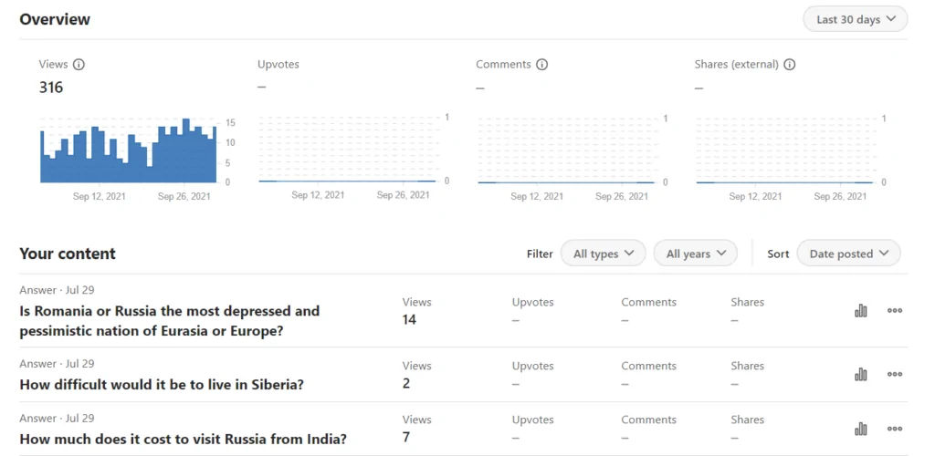 内容和统计功能允许您监控您的观点、赞成票、评论和外部分享。