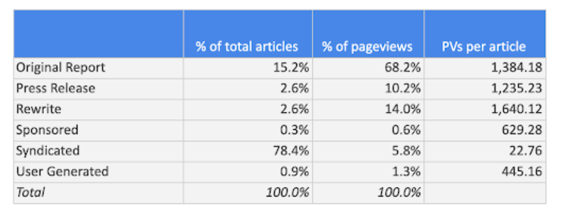 Case Study 1: Village Media