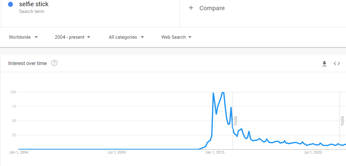 مطاردة البدع