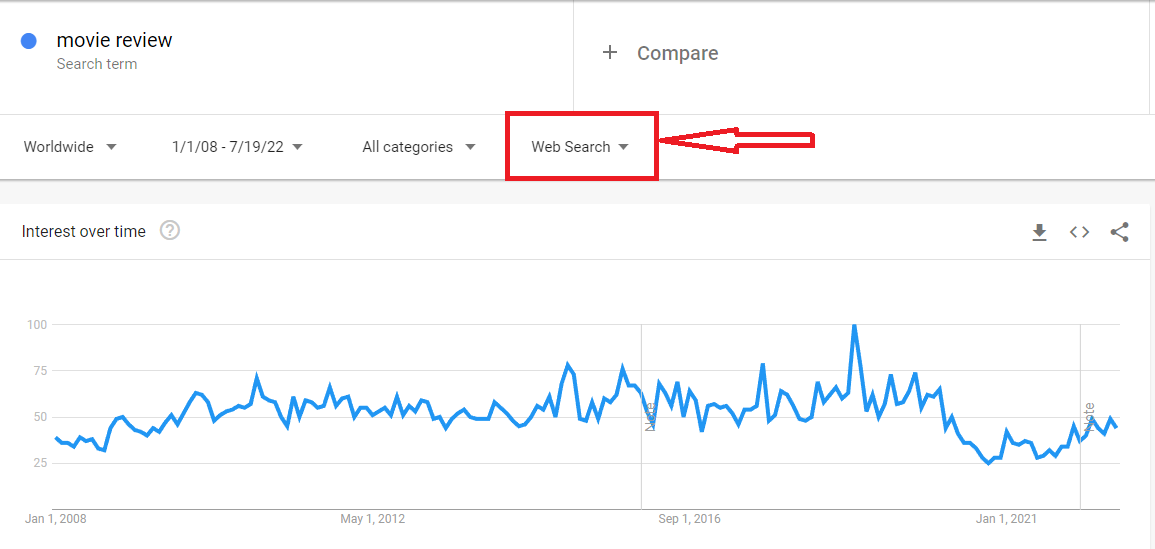 تعزيز استراتيجية مُحسّنات محرّكات البحث