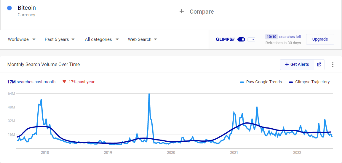 ابحث عن منافذ ومحتوى جديد