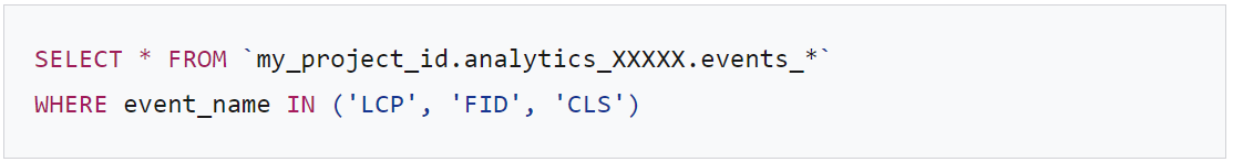 Google Analytics 4 y Rum