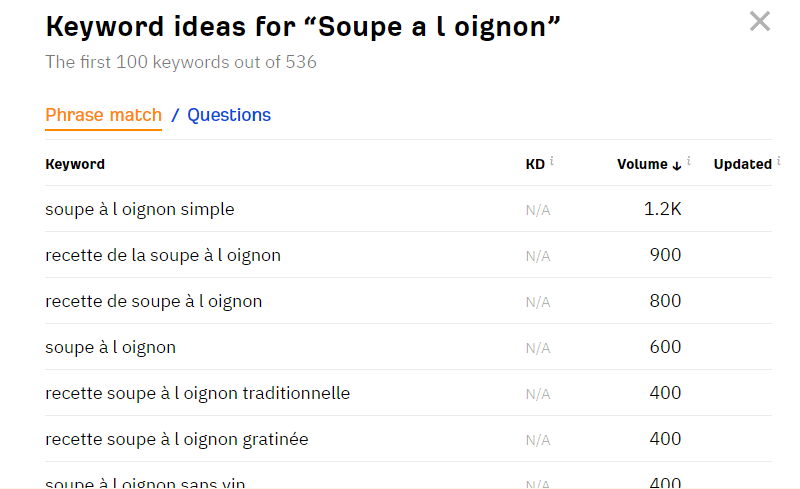 Kailangang magsagawa ng pananaliksik sa keyword 