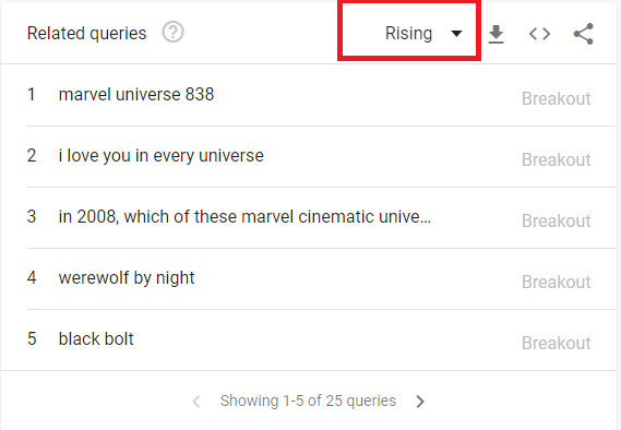 فقط النظر في الاتجاهات الصاعدة 