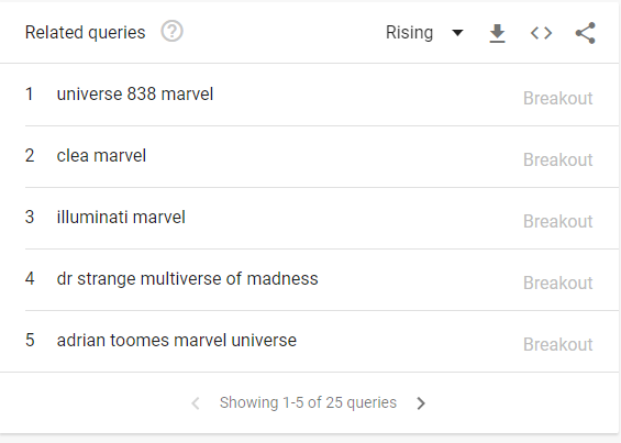 الاتجاهات الموضعية قبل الانهيار