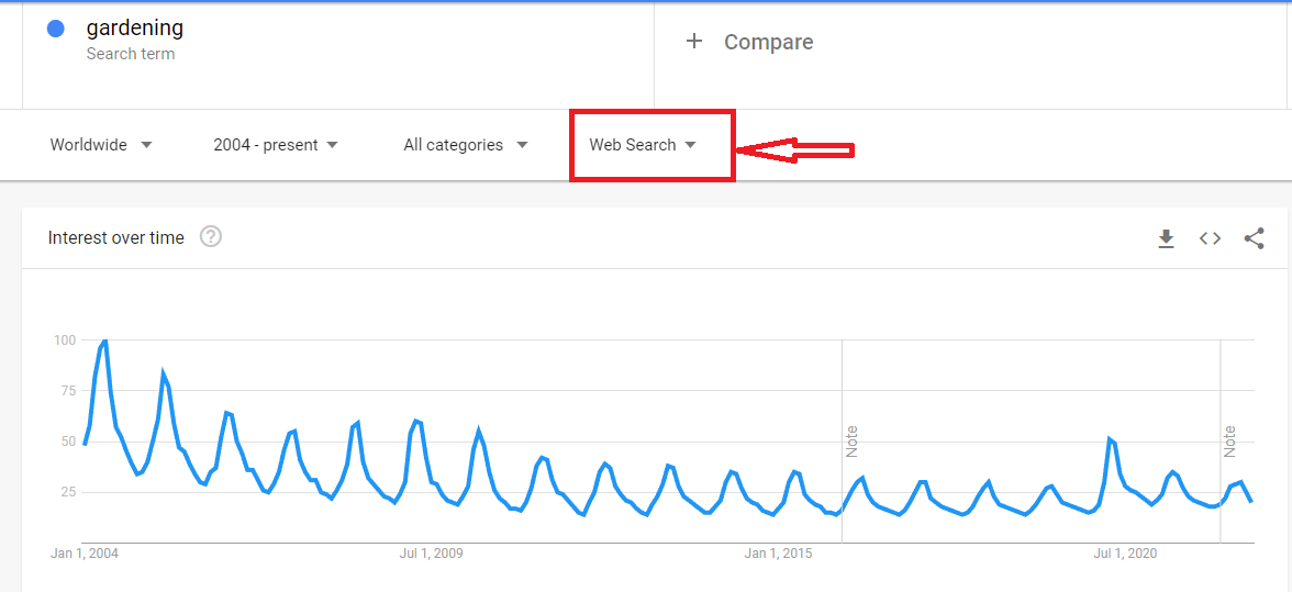 تعزيز استراتيجية مُحسّنات محرّكات البحث