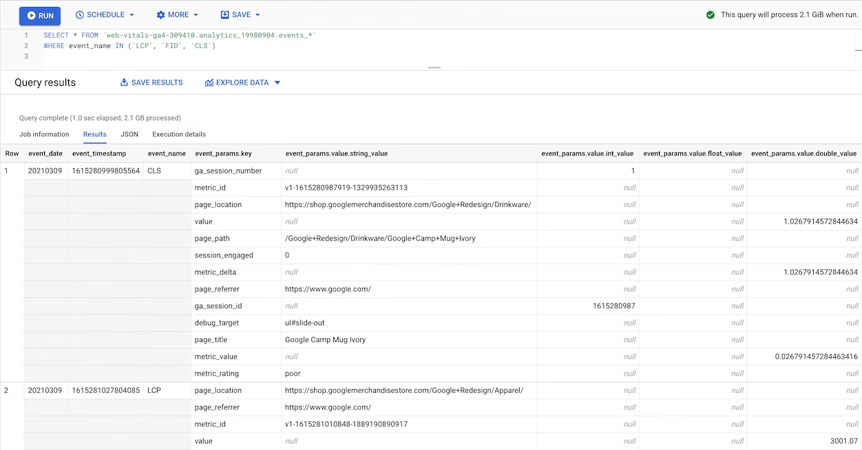 Google Analytics 4 y Rum