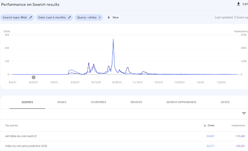 Menggunakan cerita web