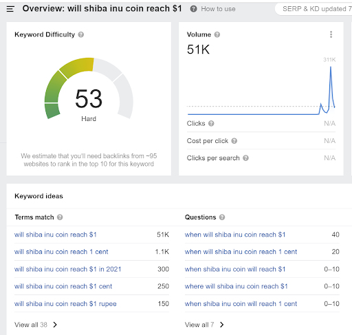 Menggunakan cerita web