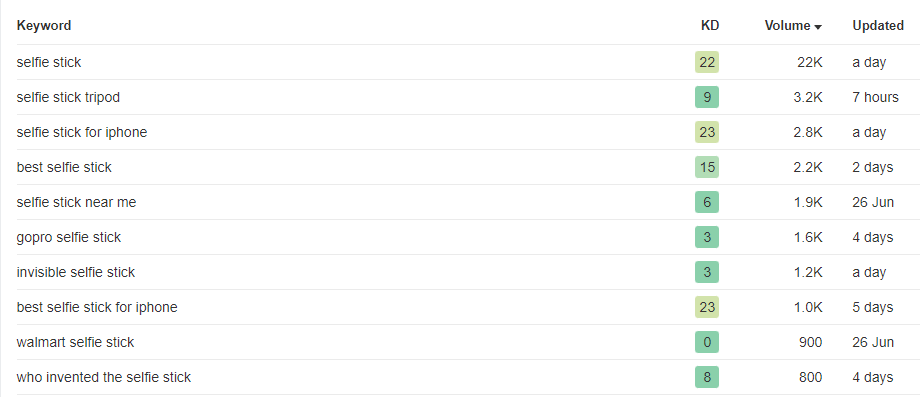 مطاردة البدع