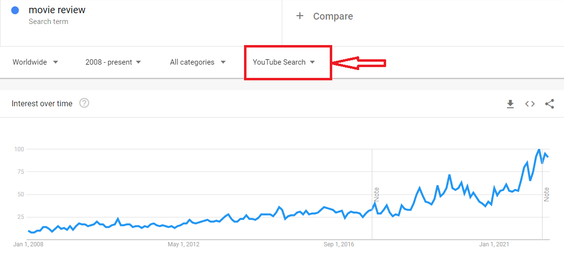 تعزيز استراتيجية مُحسّنات محرّكات البحث