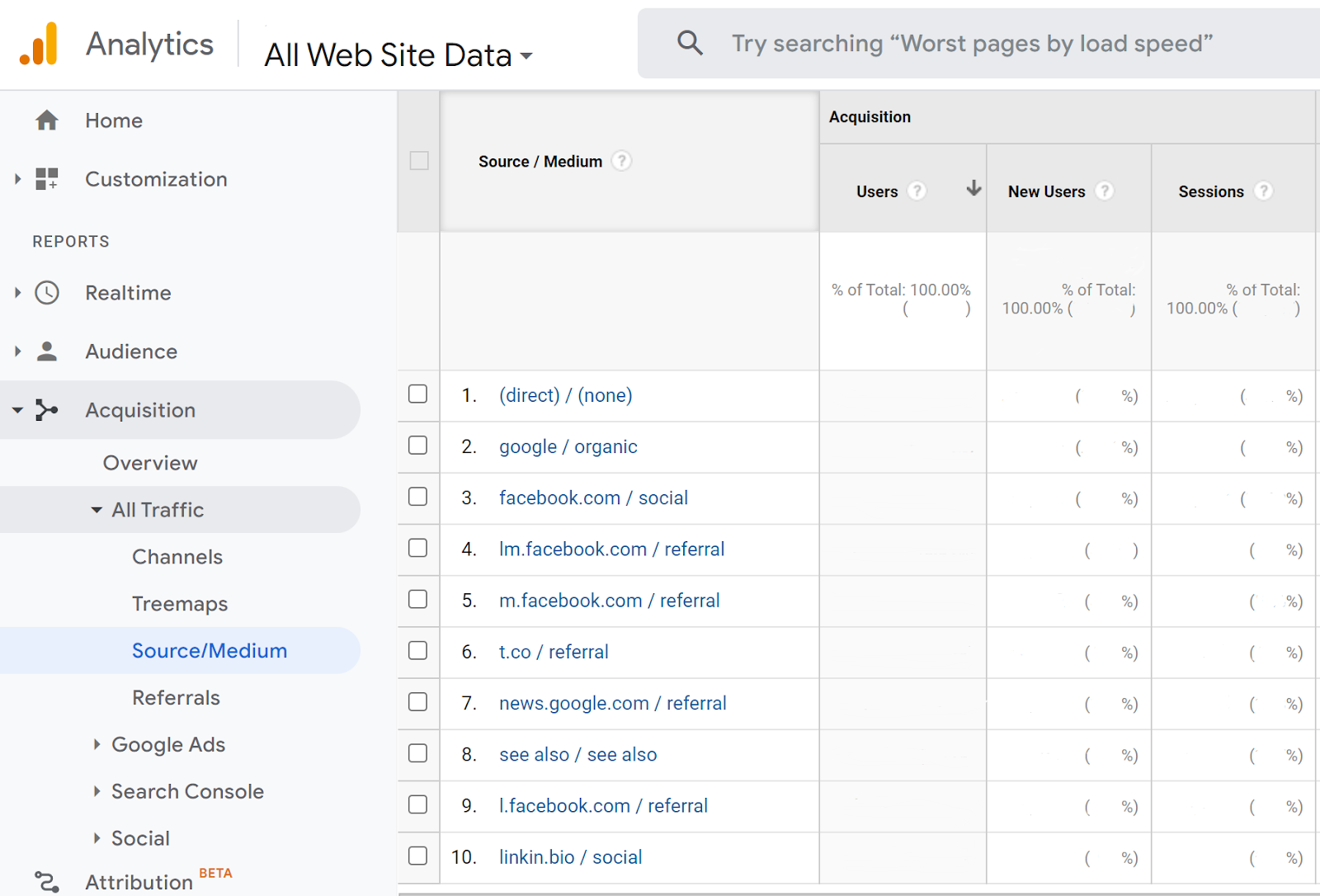 Google Analytics كل حركة المرور