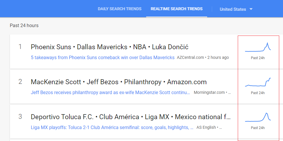 تجاهل الرسم البياني الاتجاه