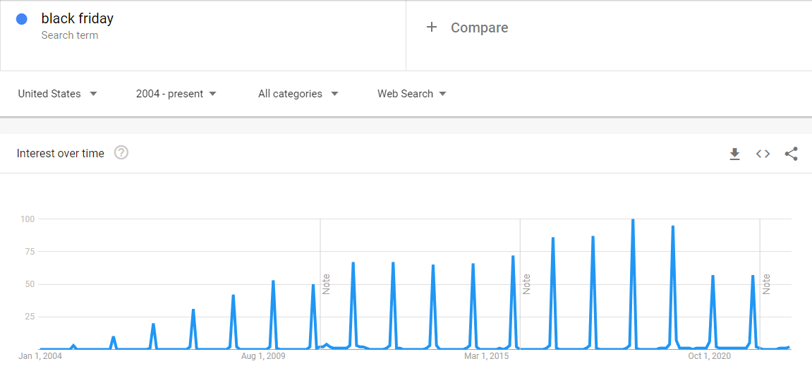 ابحث عن الاتجاهات الموسمية 