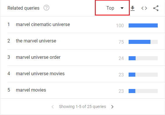 فقط النظر في الاتجاهات الصاعدة 