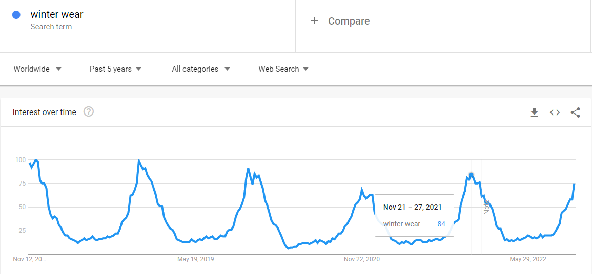 Suchen Sie nach Themen, die an Relevanz gewonnen/verlieren