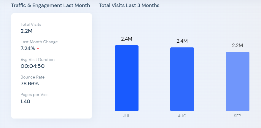 Pequeñas tendencias biz