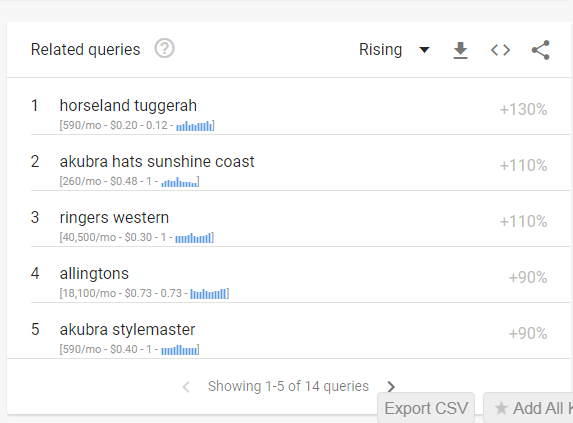 سرقة حركة المرور من المنافسين