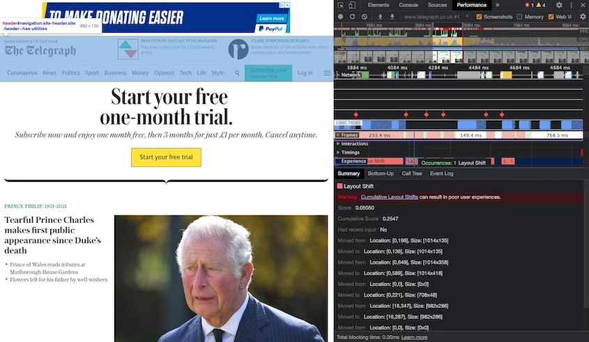 Grupo de medios de telégrafo