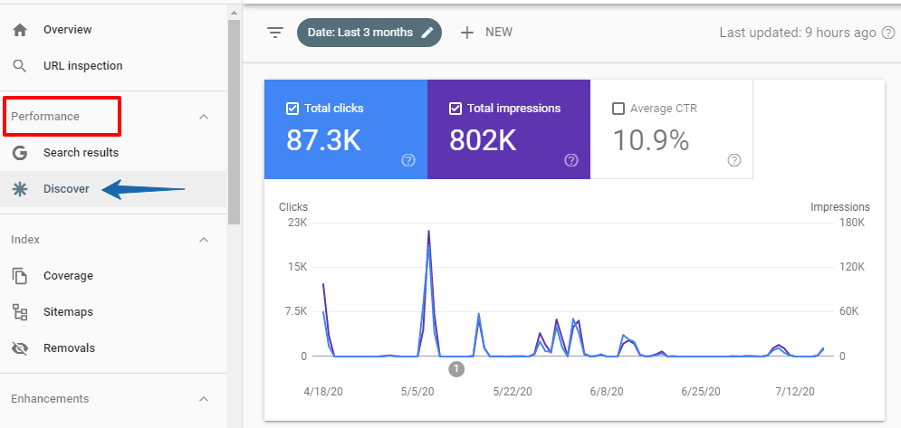 Rastrear el tráfico Descubrir en GSC