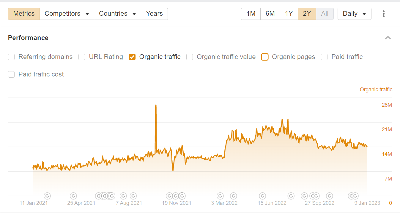 Trajectory ng trapiko sa UK