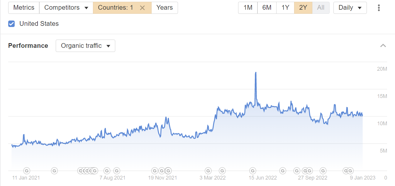 Trajectory ng trapiko ng US