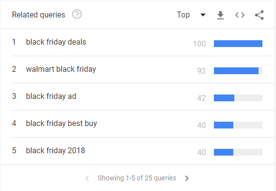 استخدم الاستعلامات ذات الصلة كمواضيع طويلة ذيل