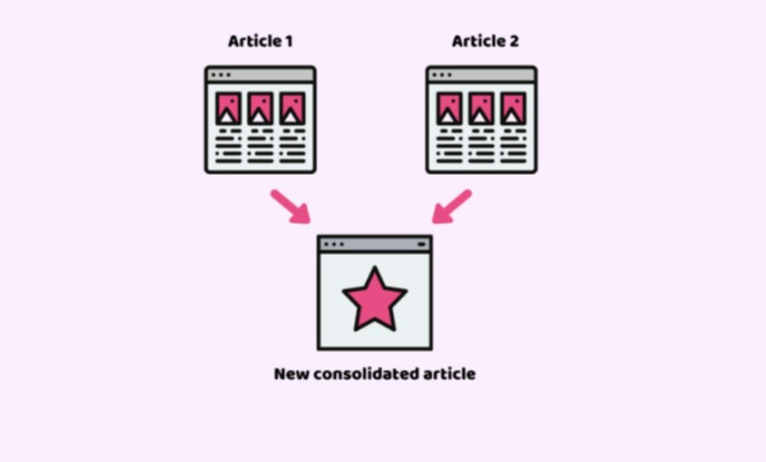 Curate/pagsamahin ang nilalaman