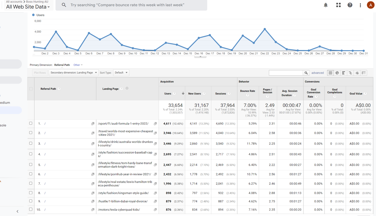 تحليلات كوكل 