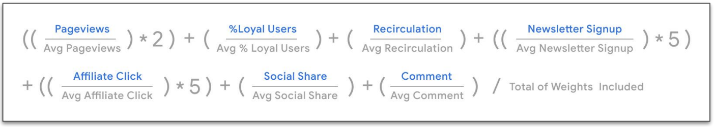 Historic performance