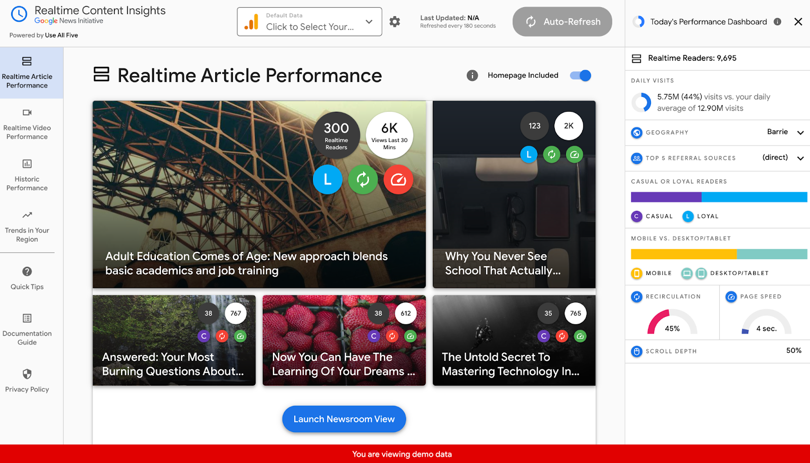 How the real time article performance dashboard looks like