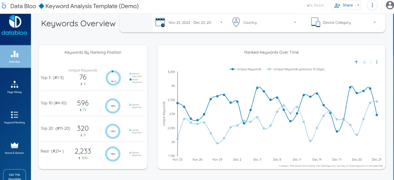 Keyword Rank Tracking