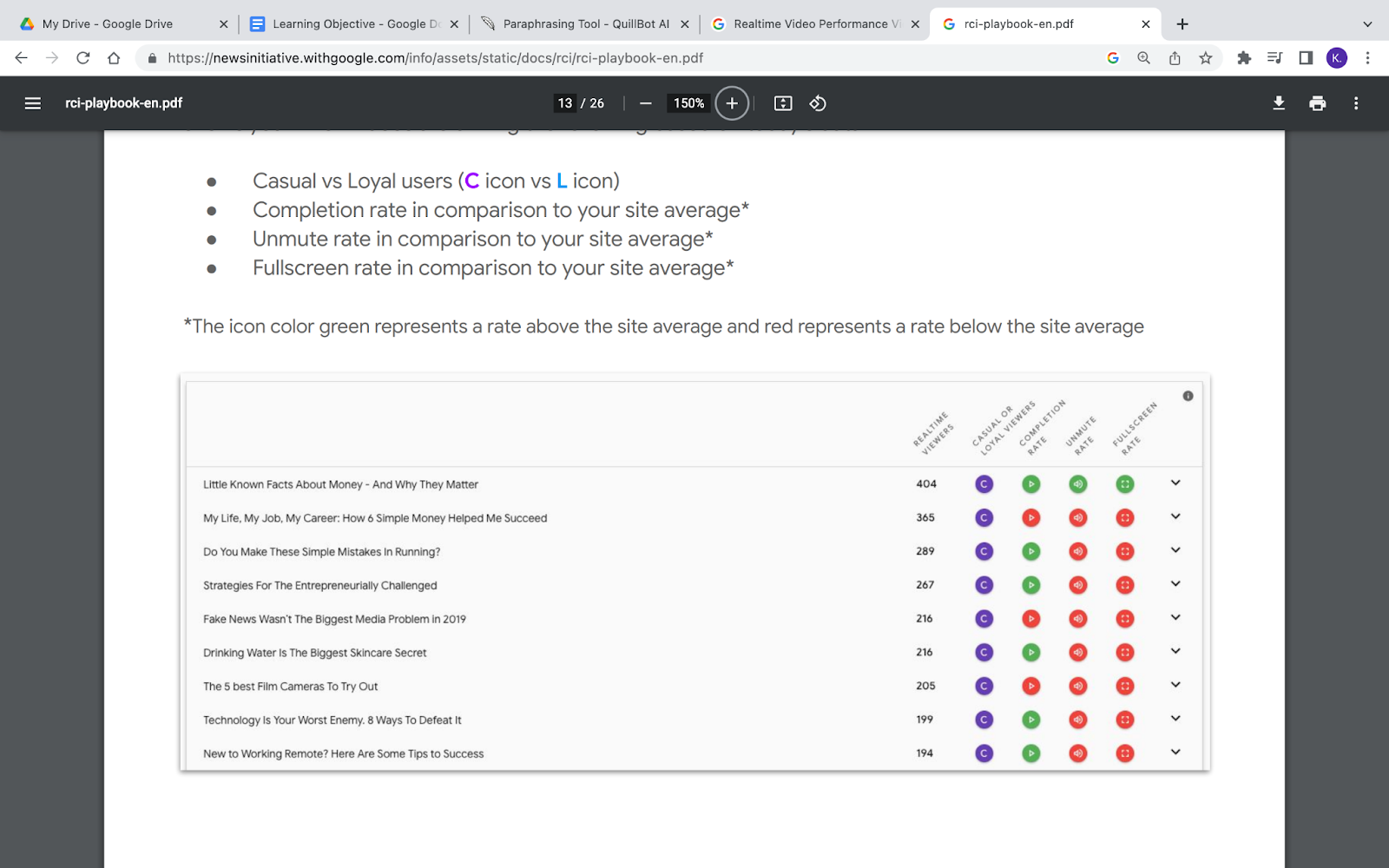 Real time video performance