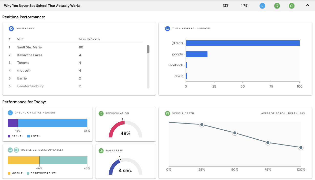 Screengrab showing the analysis of the chosen article