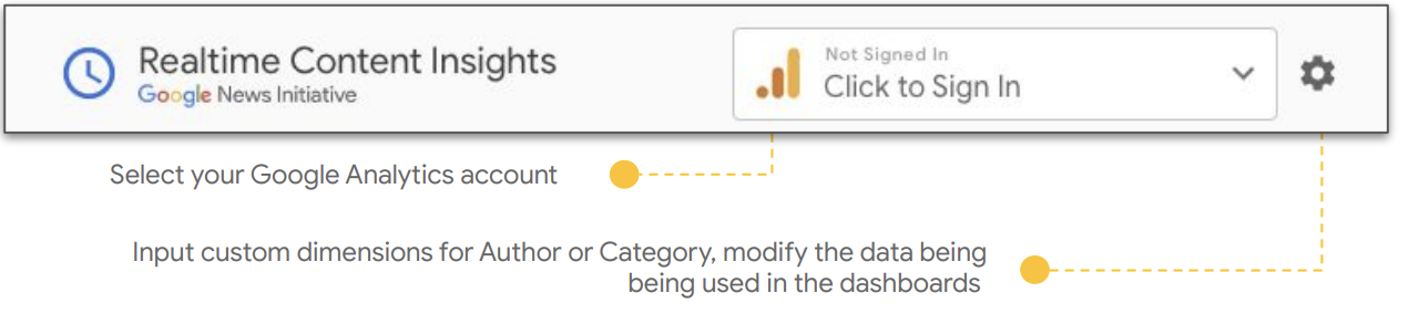 Using Real Time Content Insights to the Fullest