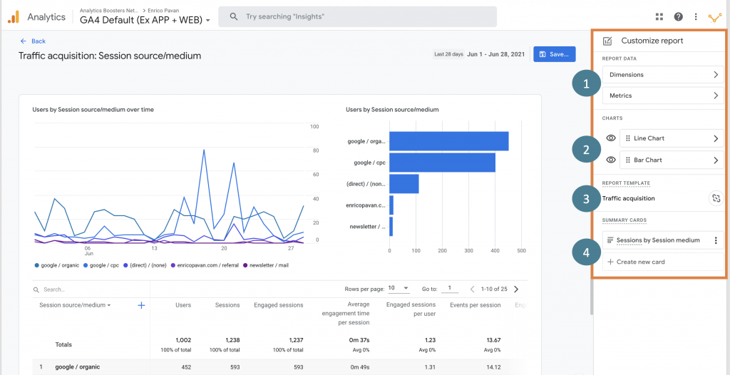 سيتم عرض الأبعاد (1) ضمن بيانات التقرير