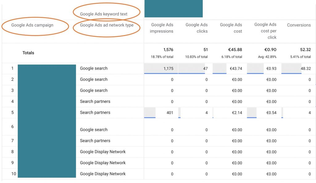 تقرير إعلانات Google في GA4