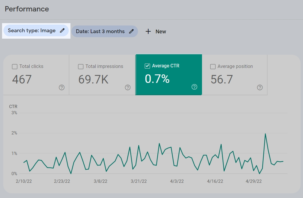 Google Search Console