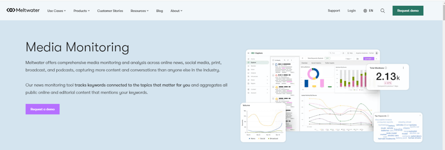 18 Best Media Monitoring Tools In 2024 | State Of Digital Publishing