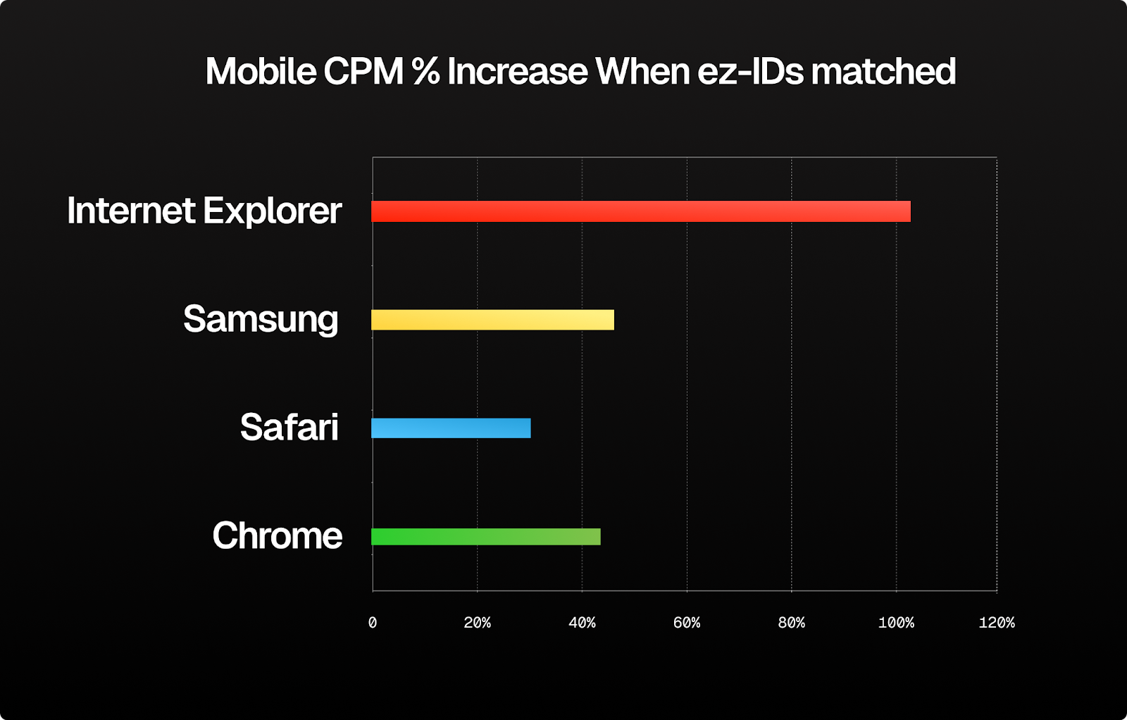 CPM Boost and Revenue Opportunities for Websites