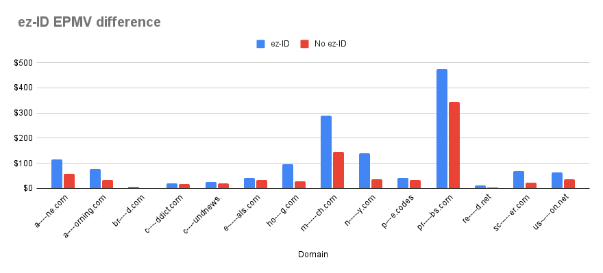 ez-ID EPMV difference