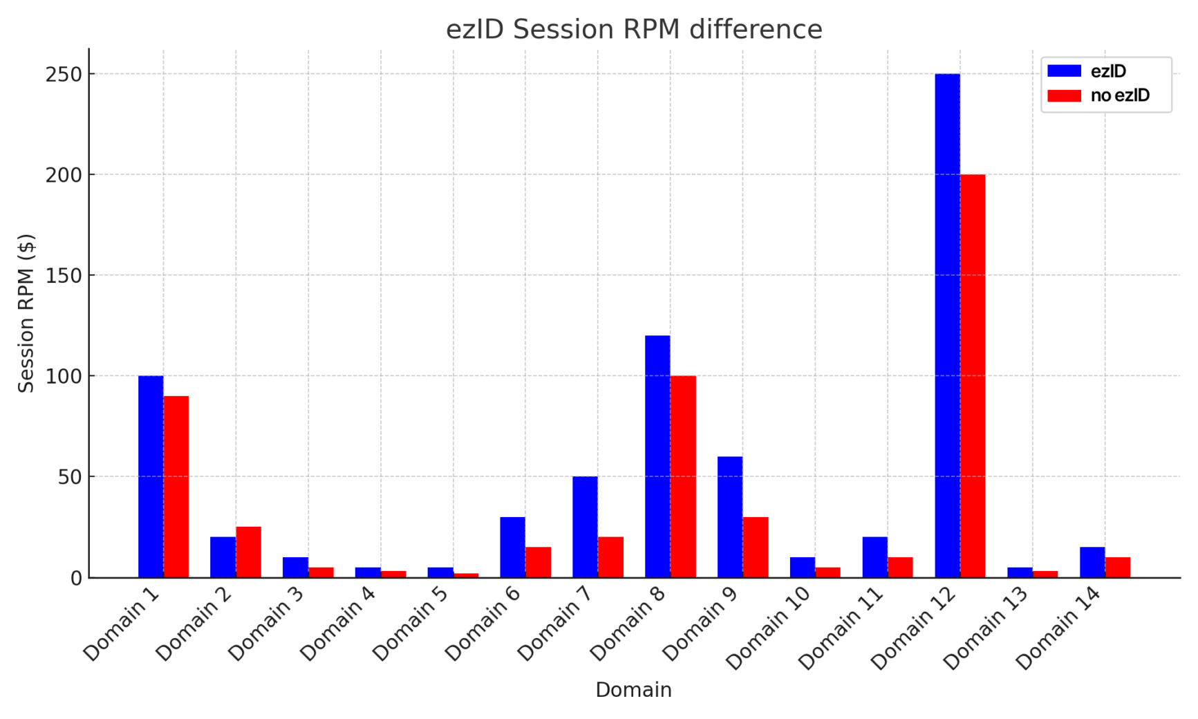 ez-ID EPMV difference