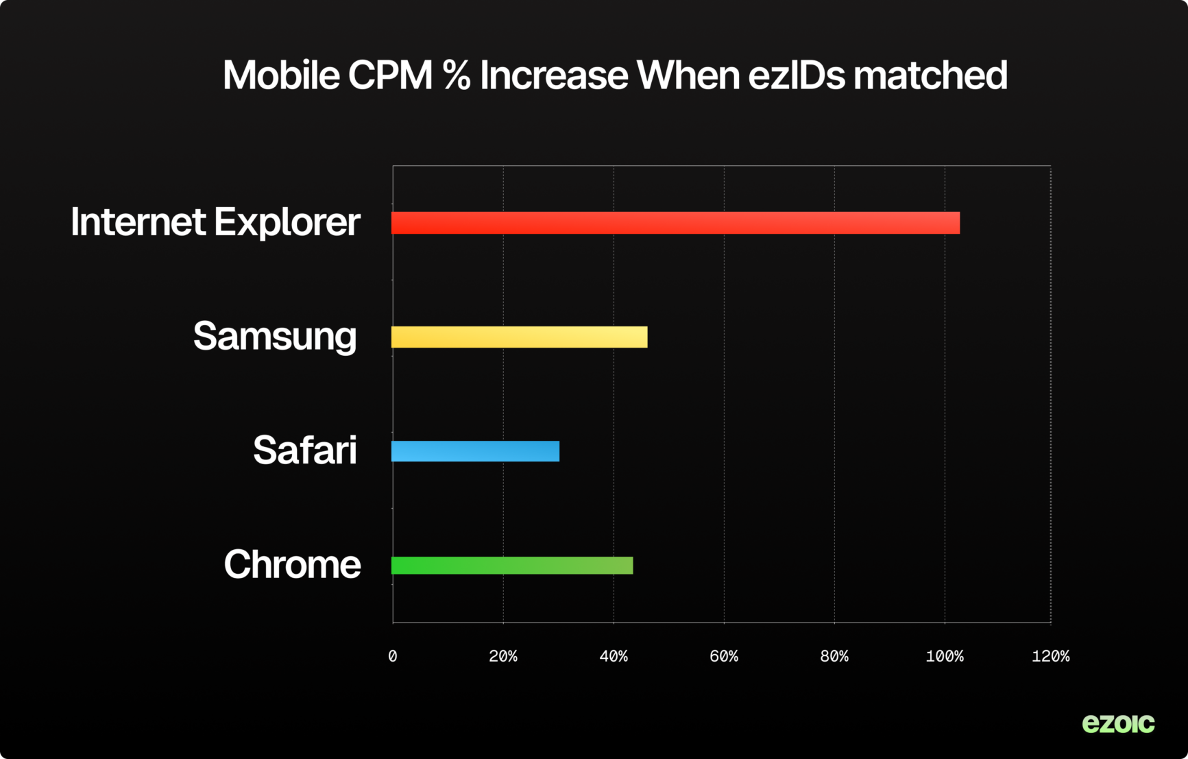 CPM Boost and Revenue Opportunities for Websites