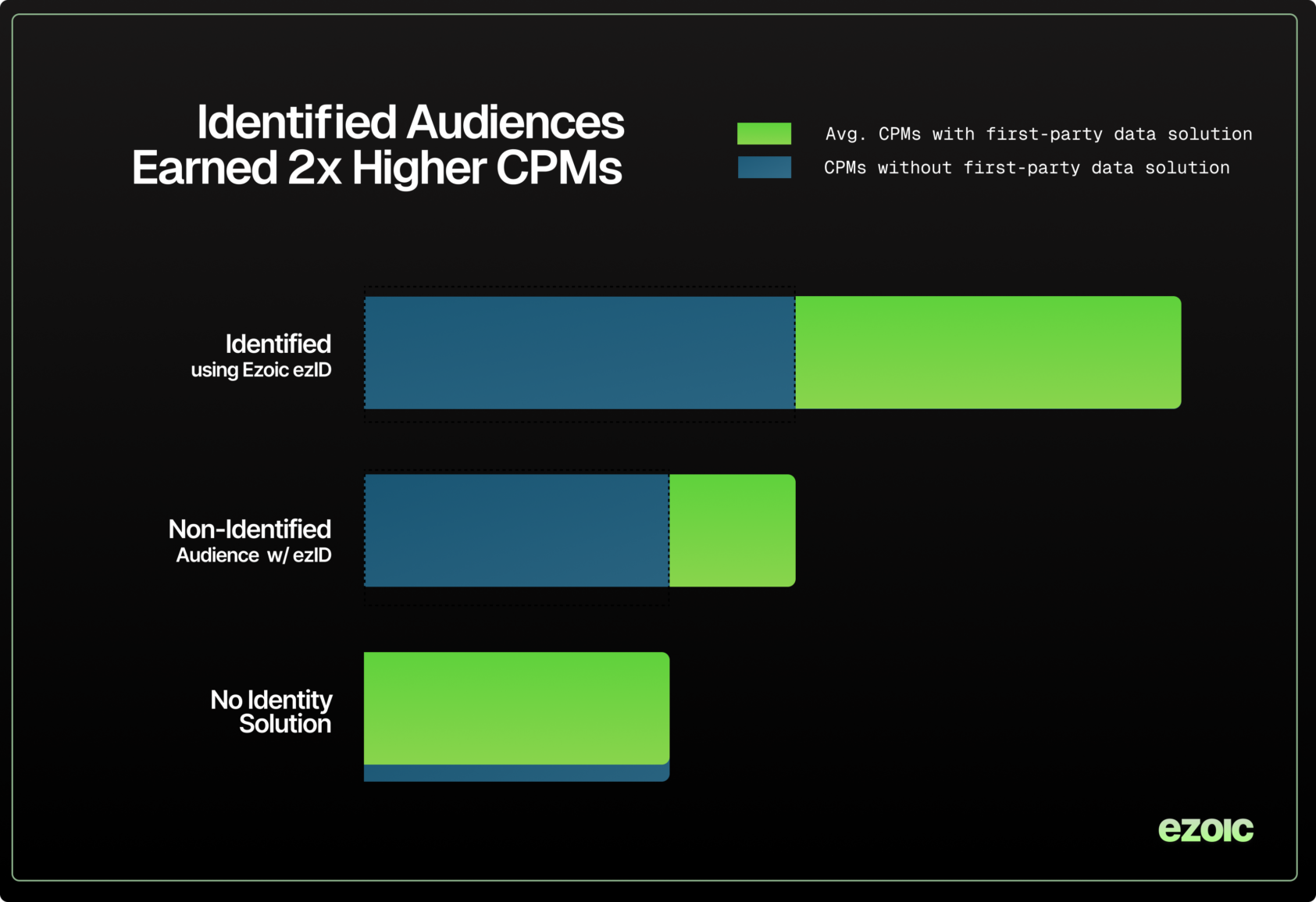 CPM Boost and Revenue Opportunities for Websites