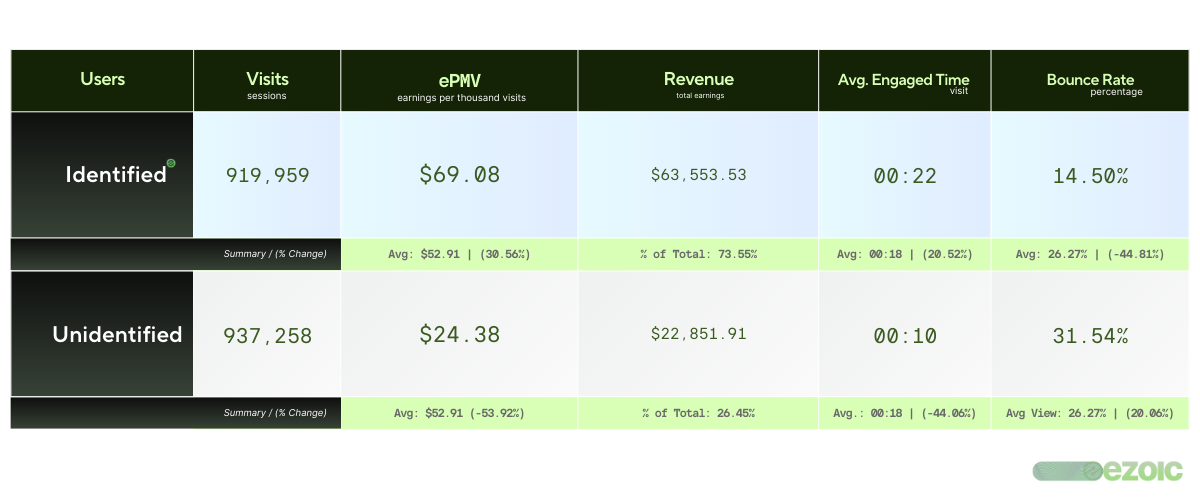 Sites With Direct Audiences Are Better Prepared For The Future