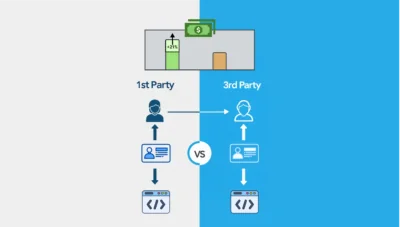 O editor usou dados de primeira parte para caixa no 4º trimestre