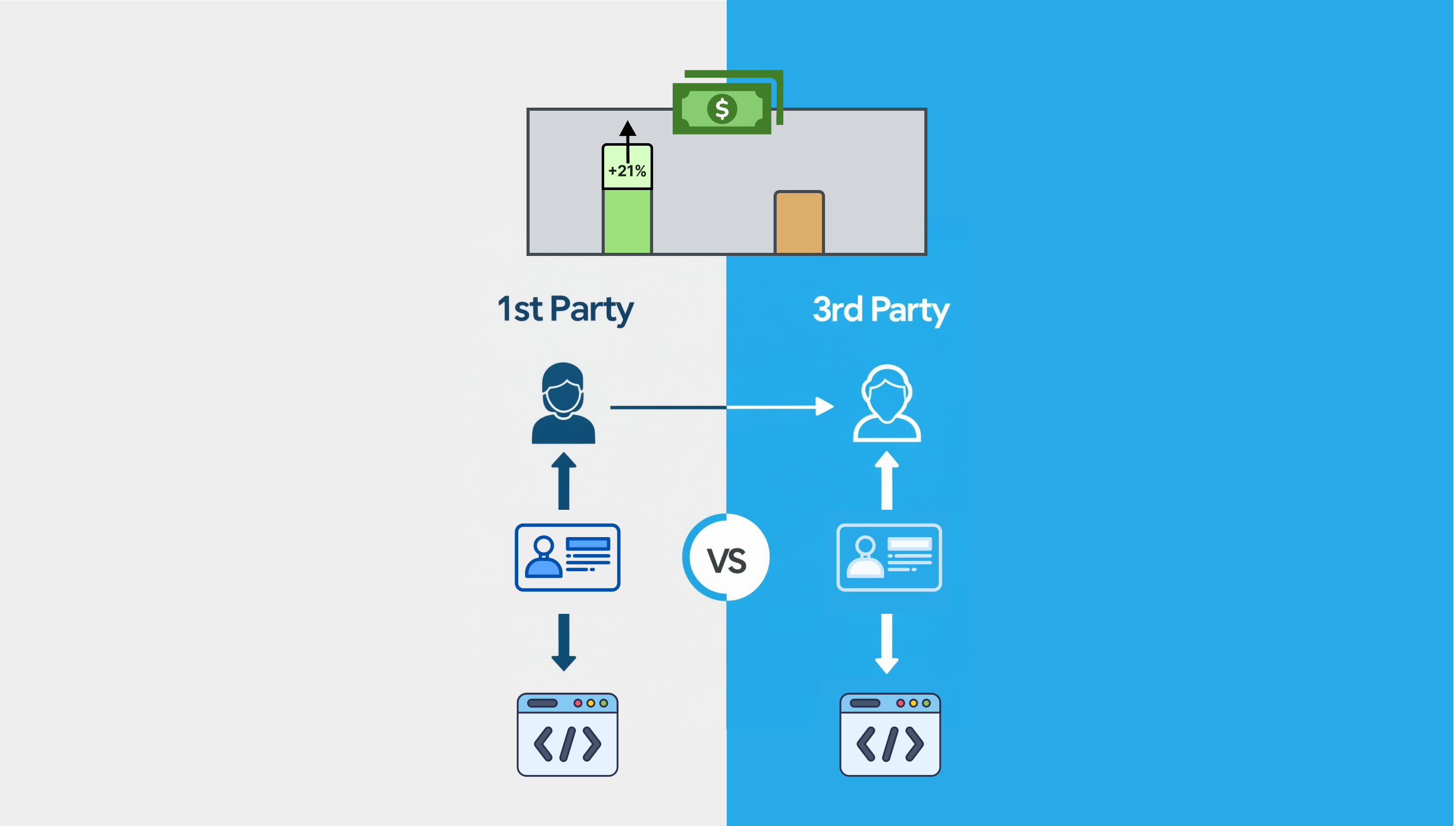 O editor usou dados de primeira parte para caixa no 4º trimestre