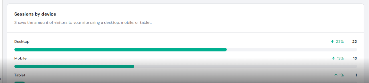 按设备划分的会话